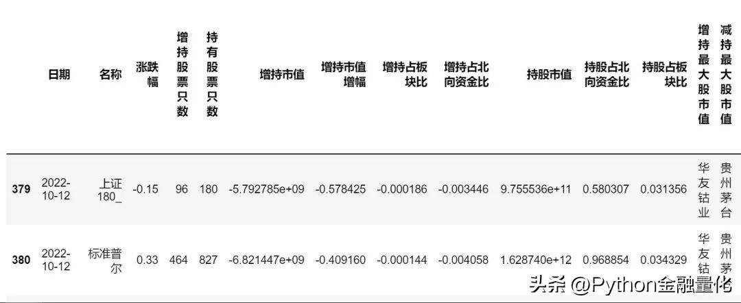 qstock数据篇行业概念板块与资金流