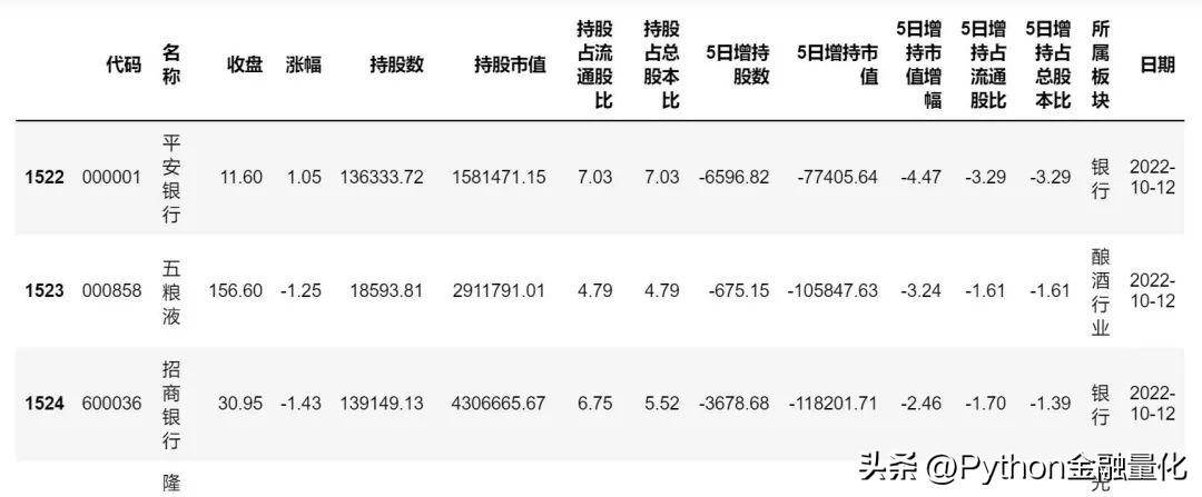 qstock数据篇行业概念板块与资金流