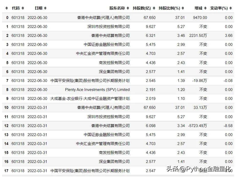 qstock量化数据篇之股票基本面数据