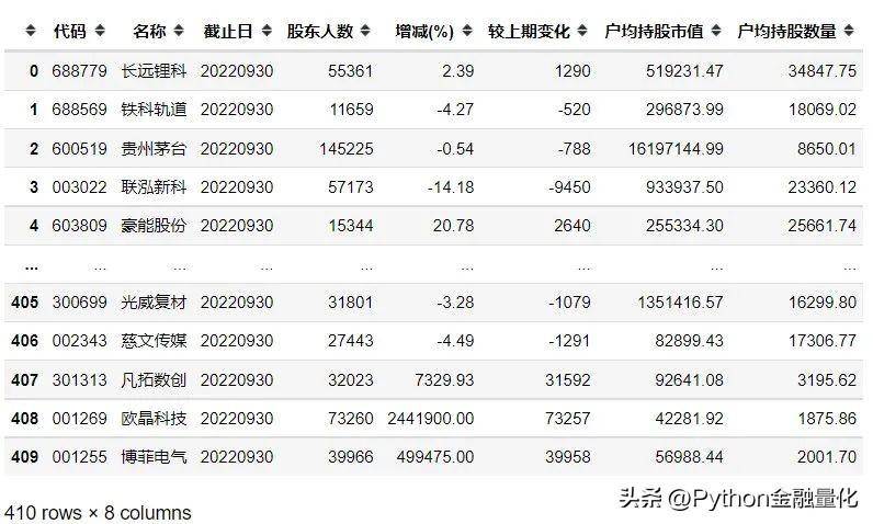 qstock量化数据篇之股票基本面数据