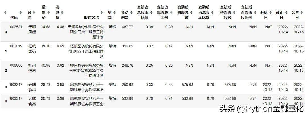 qstock量化数据篇之股票基本面数据
