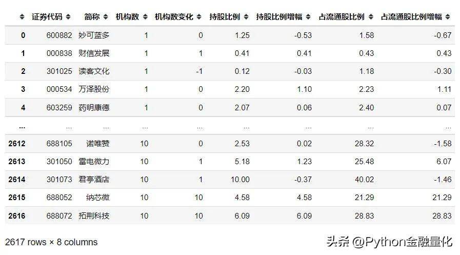 qstock量化数据篇之股票基本面数据