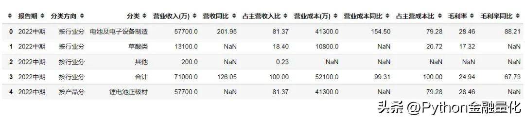 qstock量化数据篇之股票基本面数据