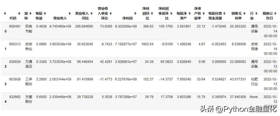 qstock量化数据篇之股票基本面数据