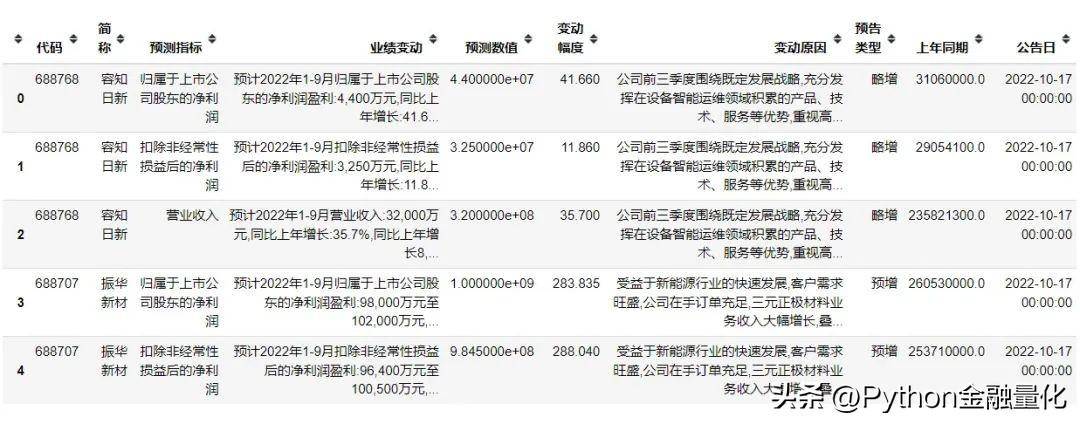 qstock量化数据篇之股票基本面数据