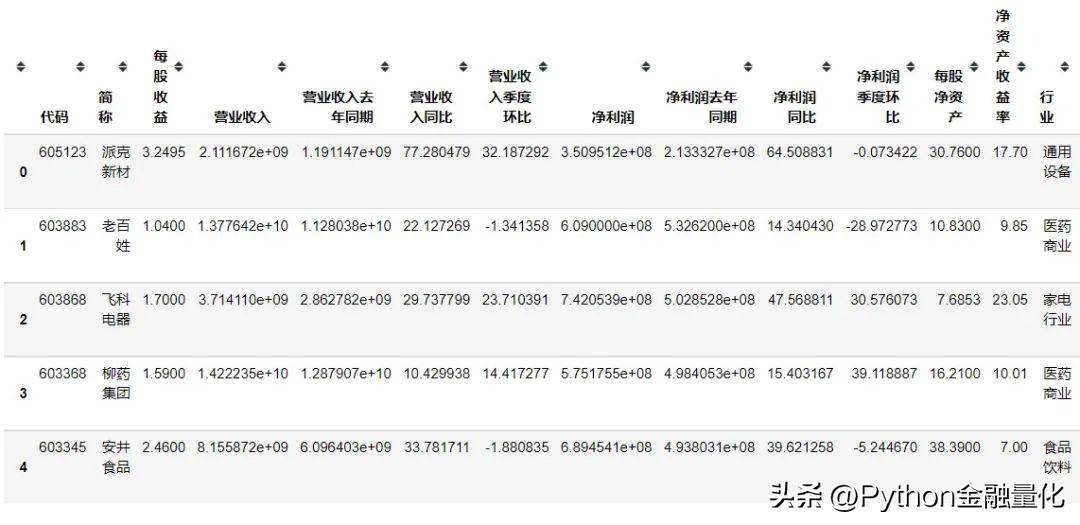 qstock量化数据篇之股票基本面数据