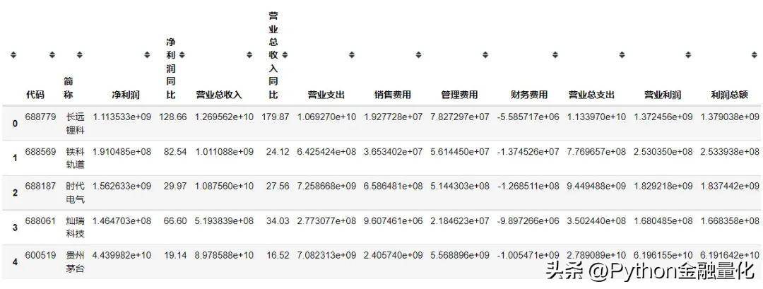 qstock量化数据篇之股票基本面数据
