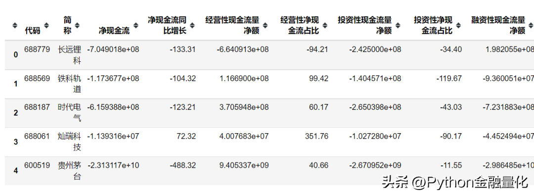 qstock量化数据篇之股票基本面数据