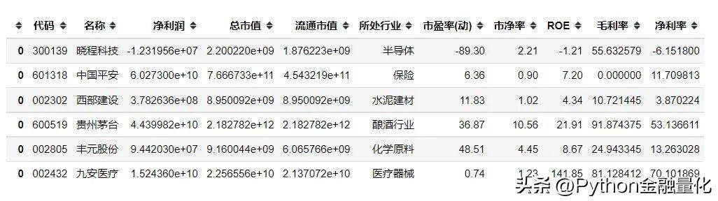 qstock量化数据篇之股票基本面数据
