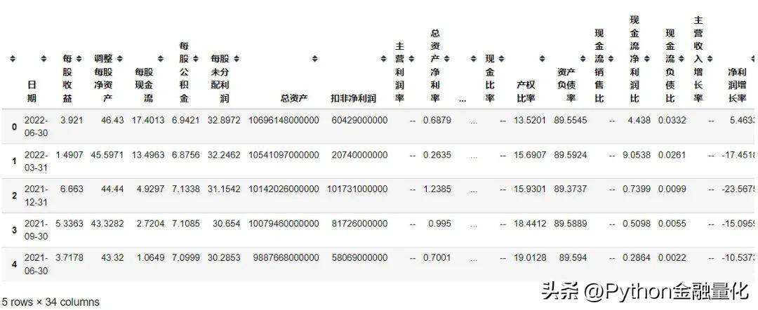 qstock量化数据篇之股票基本面数据