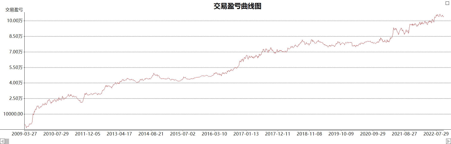 聪明的投资者通过趋势打分的方式搭建动量交易系统
