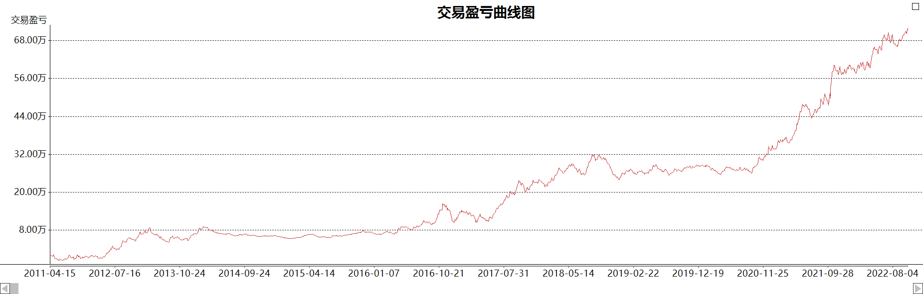 聪明的投资者通过趋势打分的方式搭建动量交易系统