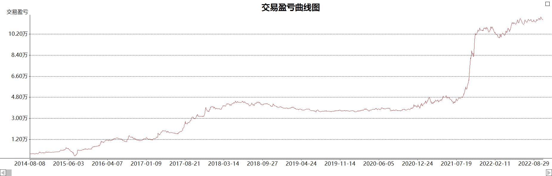 聪明的投资者通过趋势打分的方式搭建动量交易系统