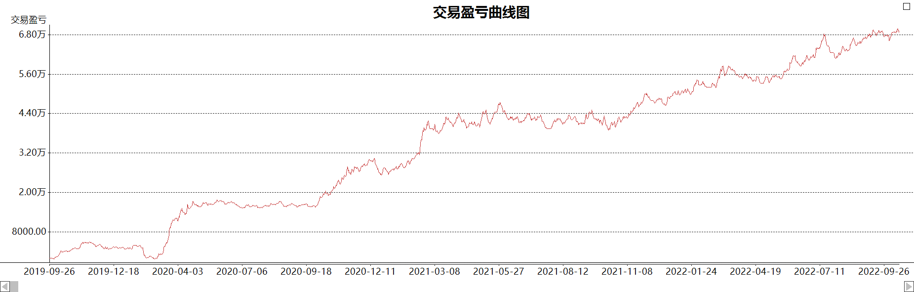 聪明的投资者通过趋势打分的方式搭建动量交易系统