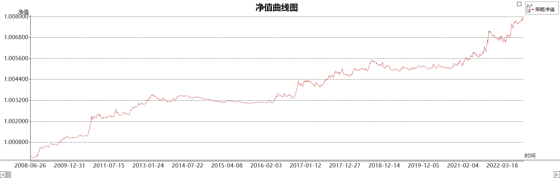让欧美专业操盘人推崇的量化策略一目均衡表