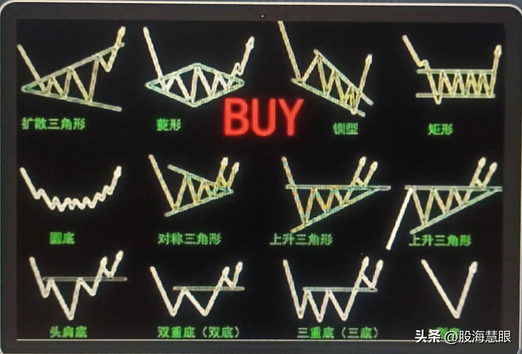 技术分析常见涨跌形态图