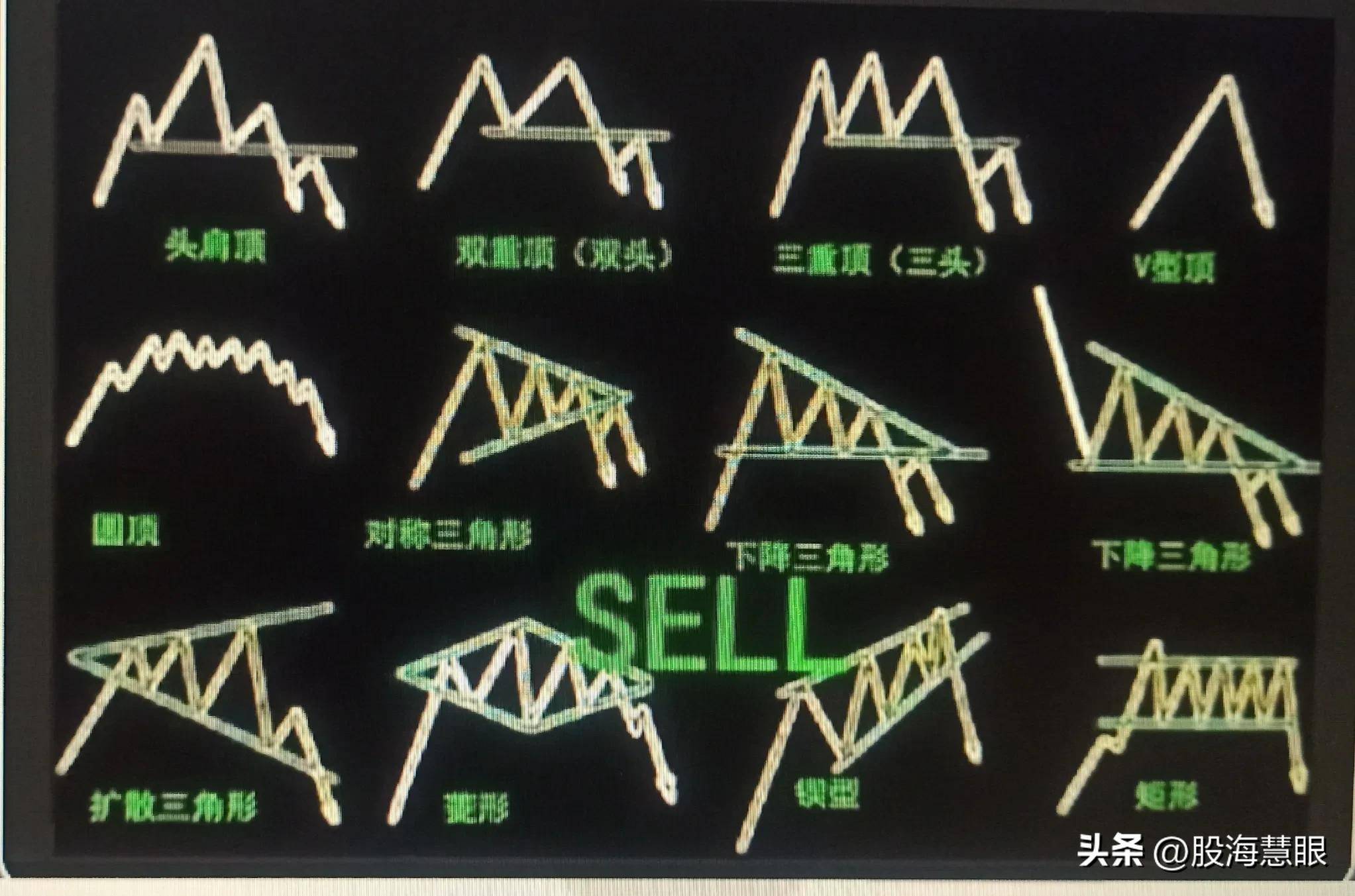 技术分析常见涨跌形态图