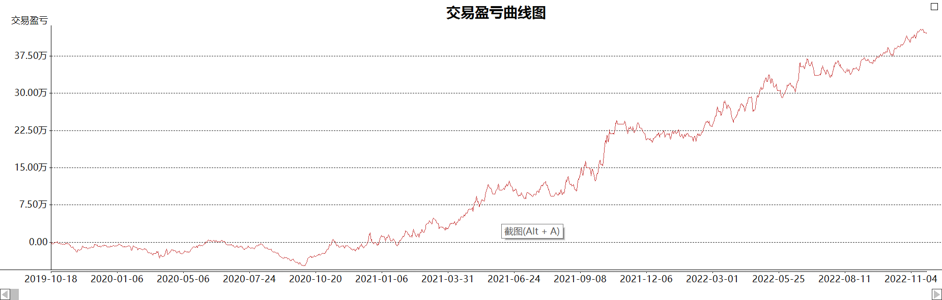 一个有效的波段策略利用跨期AMA,ATR构建自适应跨期通道