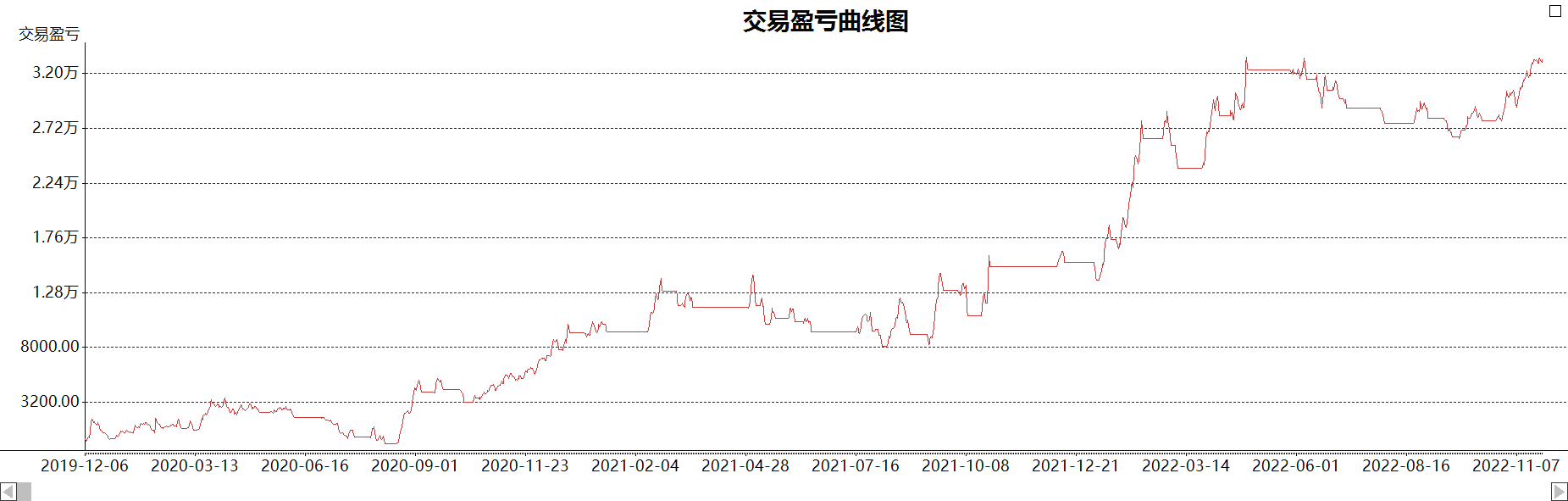 一个有效的波段策略利用跨期AMA,ATR构建自适应跨期通道