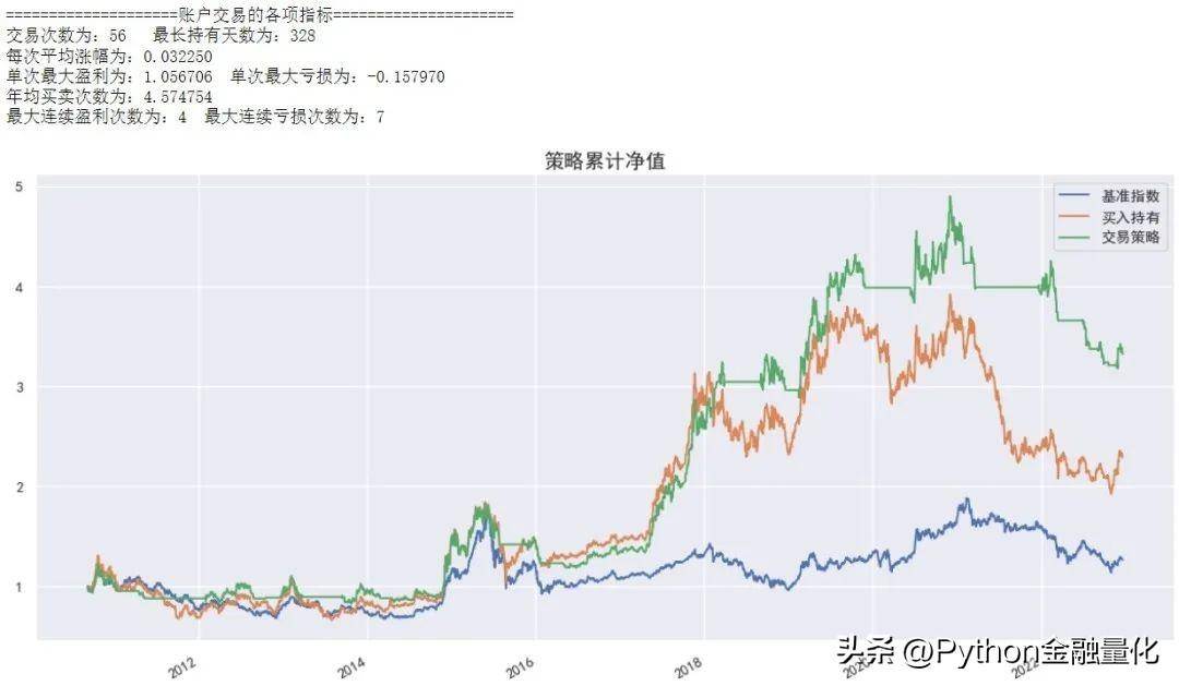 手把手教你基于均线排列的价格动量策略回测