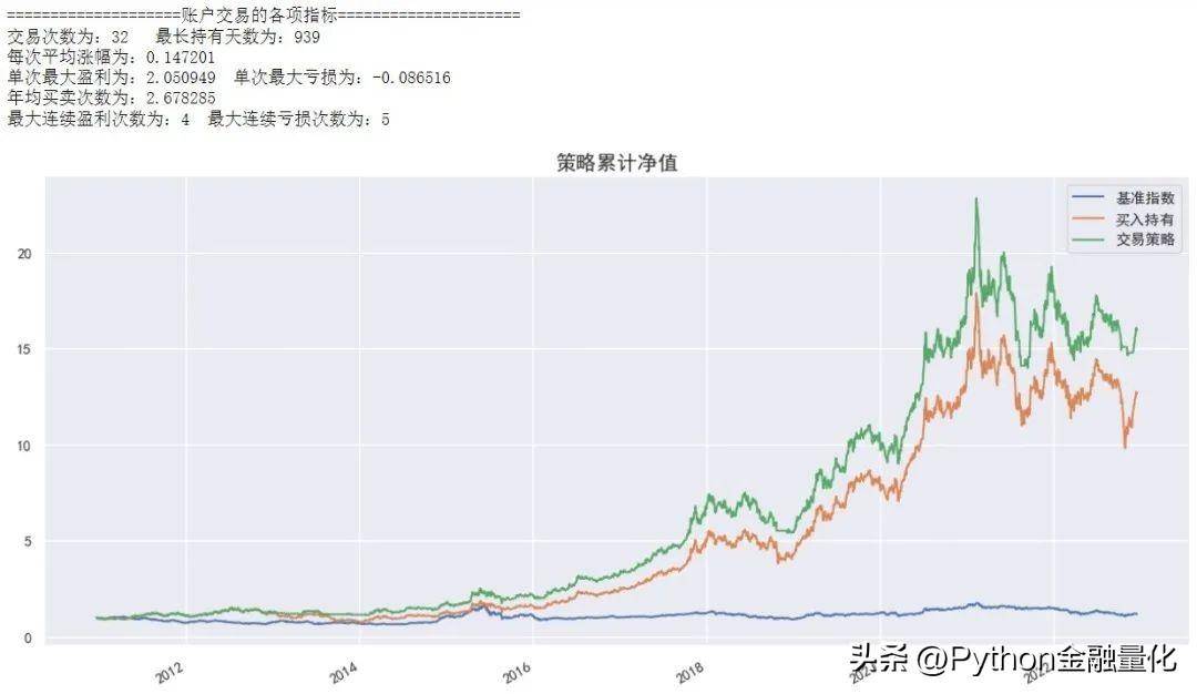 手把手教你基于均线排列的价格动量策略回测