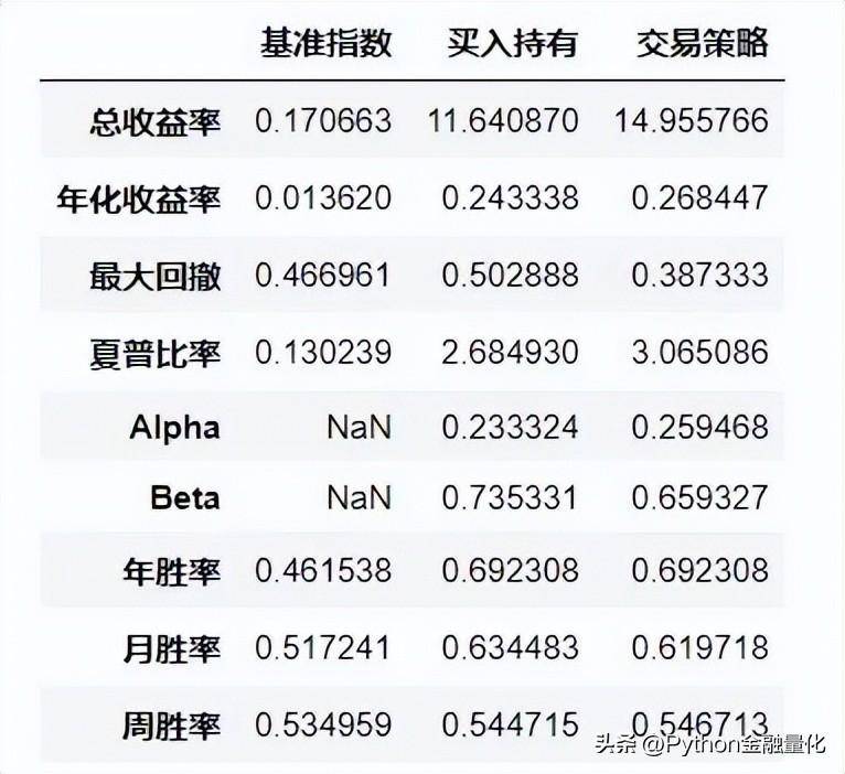 手把手教你基于均线排列的价格动量策略回测