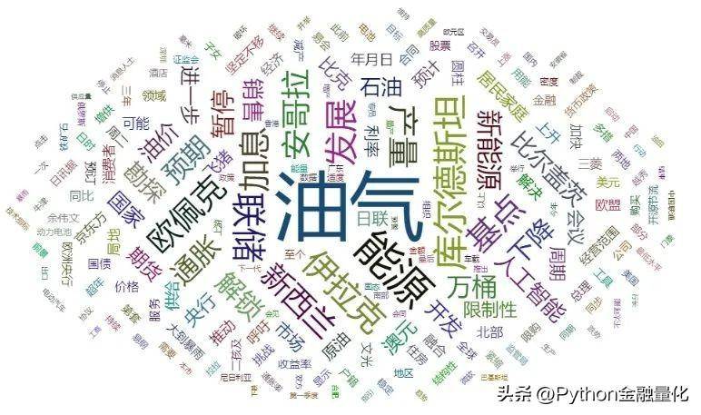 基于qstock的量化复盘与自动盯盘