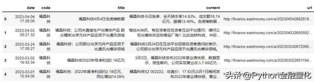 基于qstock的量化复盘与自动盯盘