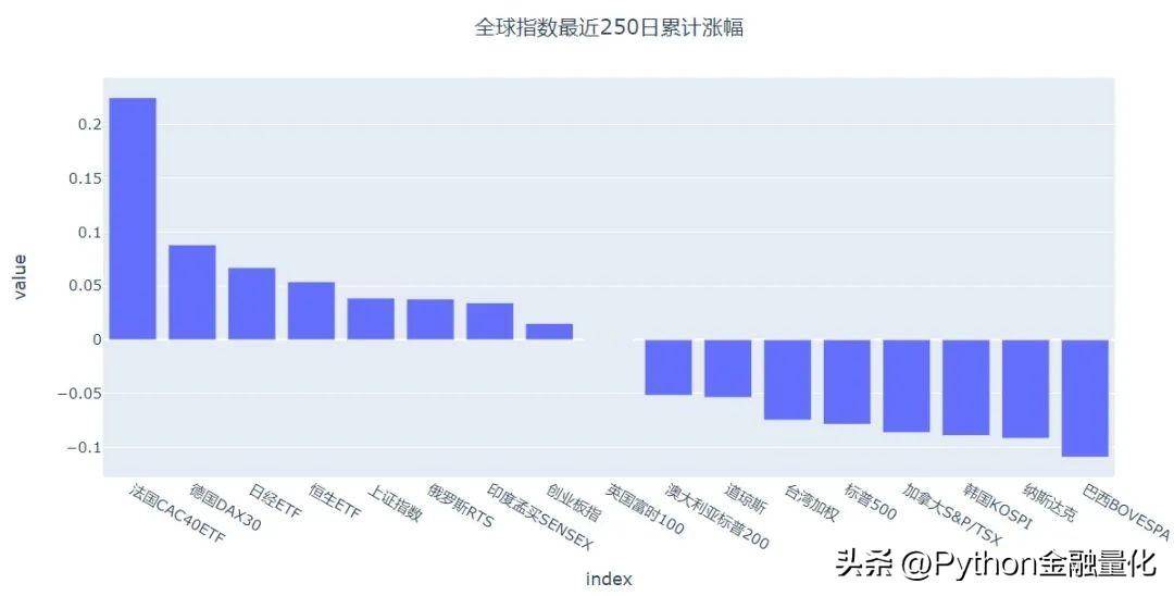 基于qstock的量化复盘与自动盯盘