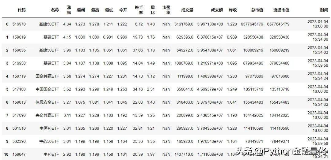 基于qstock的量化复盘与自动盯盘