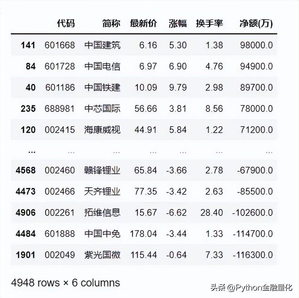 基于qstock的量化复盘与自动盯盘