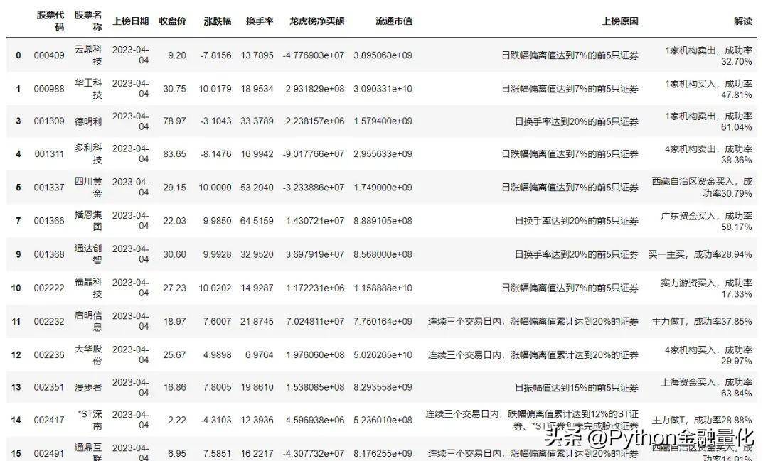 基于qstock的量化复盘与自动盯盘