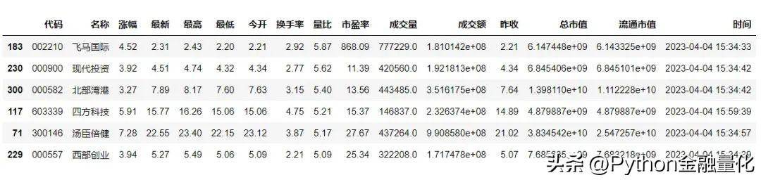 基于qstock的量化复盘与自动盯盘