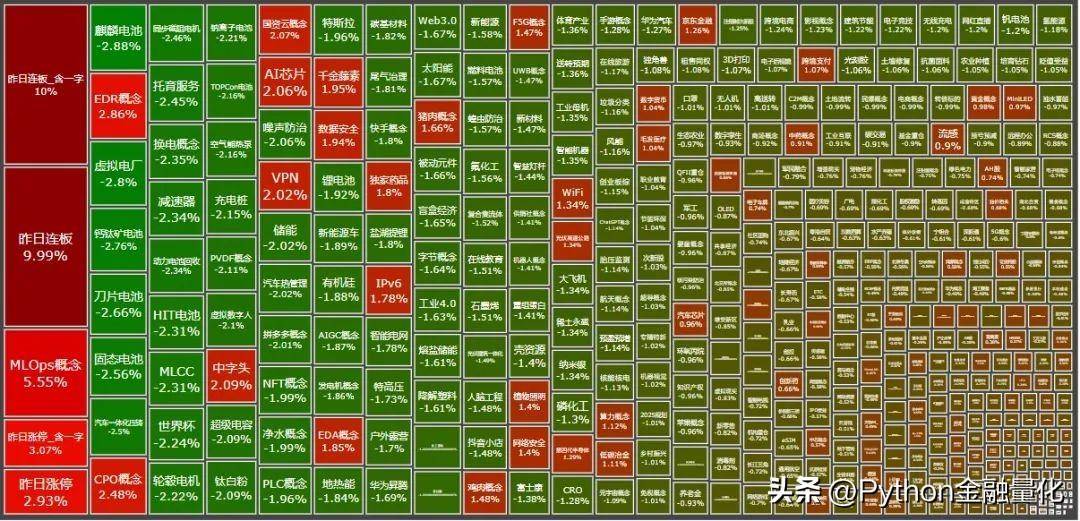 基于qstock的量化复盘与自动盯盘