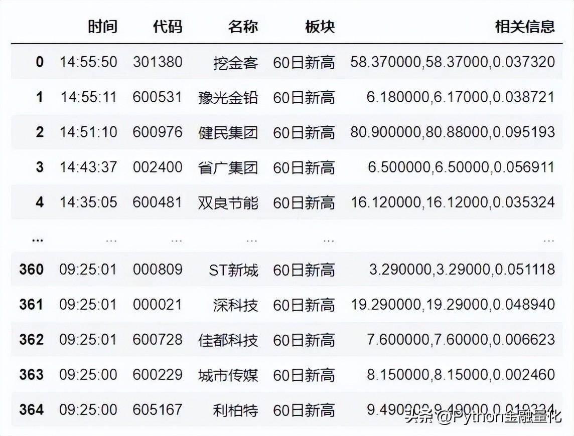 基于qstock的量化复盘与自动盯盘