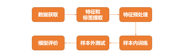 金母鸡量化教学场基于XGBoost模型的智能选股策略