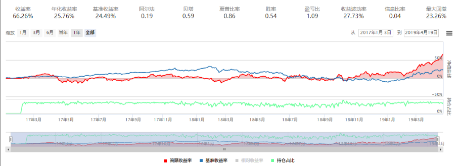 金母鸡量化教学场基于XGBoost模型的智能选股策略