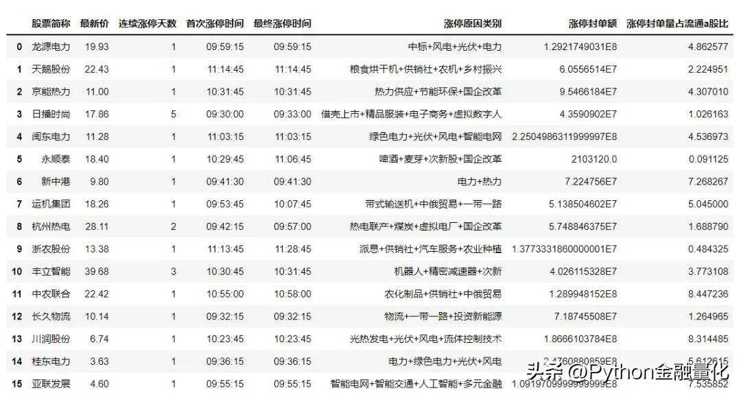 qstock玩转问财一行代码实现条件选股