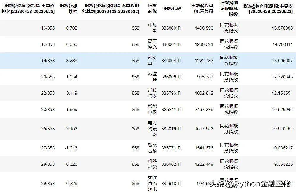 qstock玩转问财一行代码实现条件选股