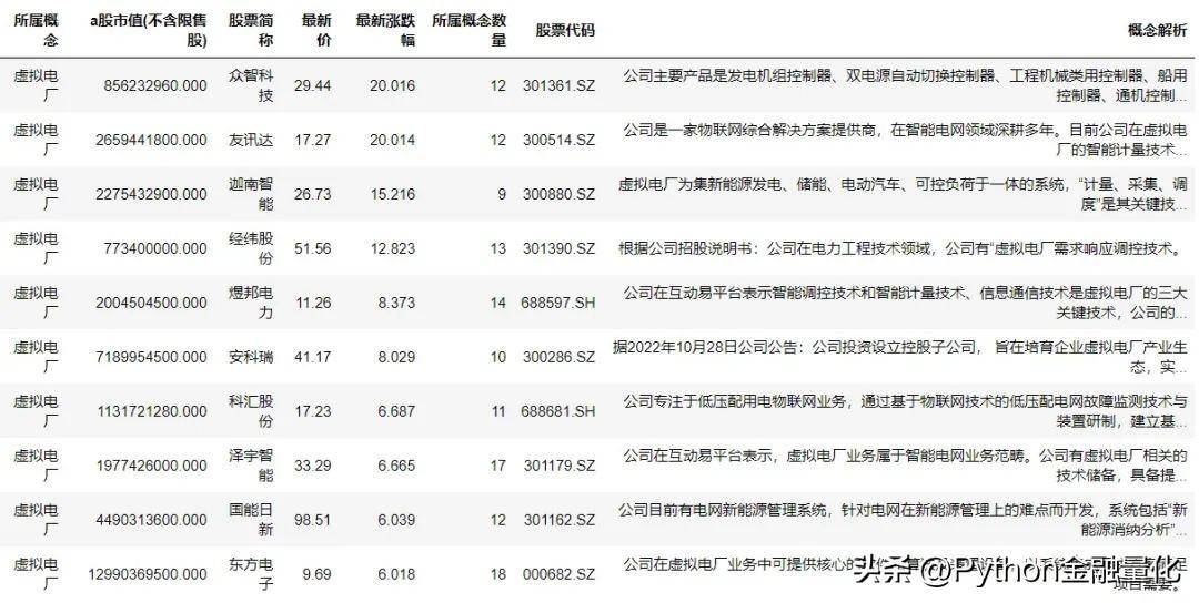 qstock玩转问财一行代码实现条件选股
