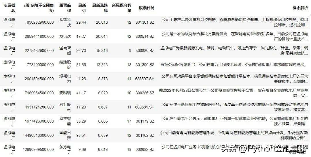 qstock玩转问财一行代码实现条件选股