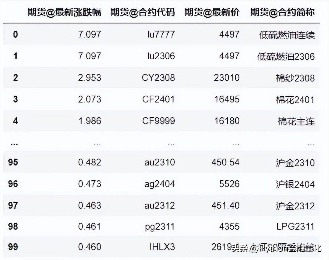 qstock玩转问财一行代码实现条件选股