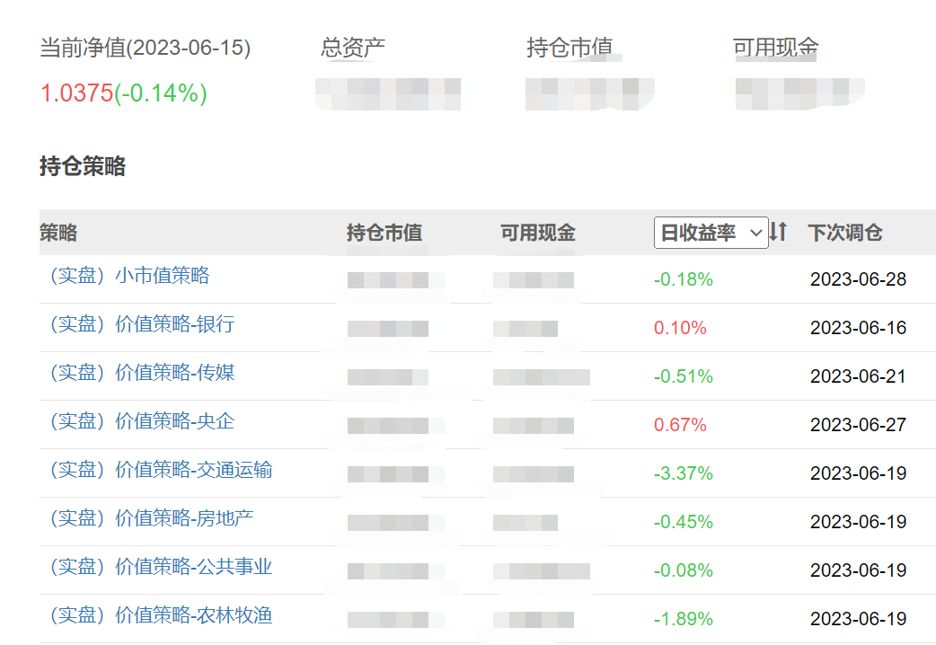 常见金融工具和资产类别助您掌握量化交易的关键附实盘