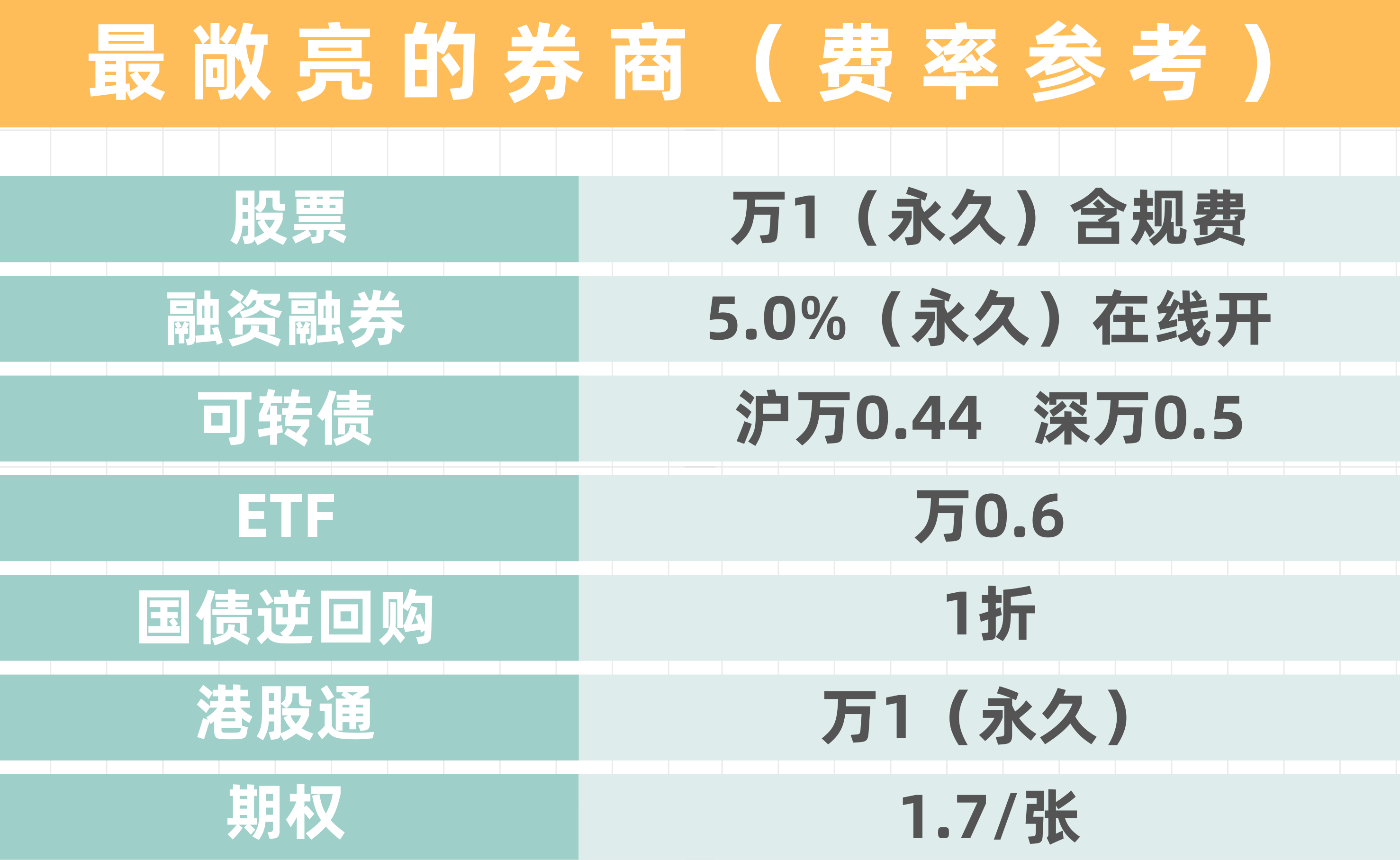 货币基金活期存款的最佳替代它的优势让你钱包更丰满！