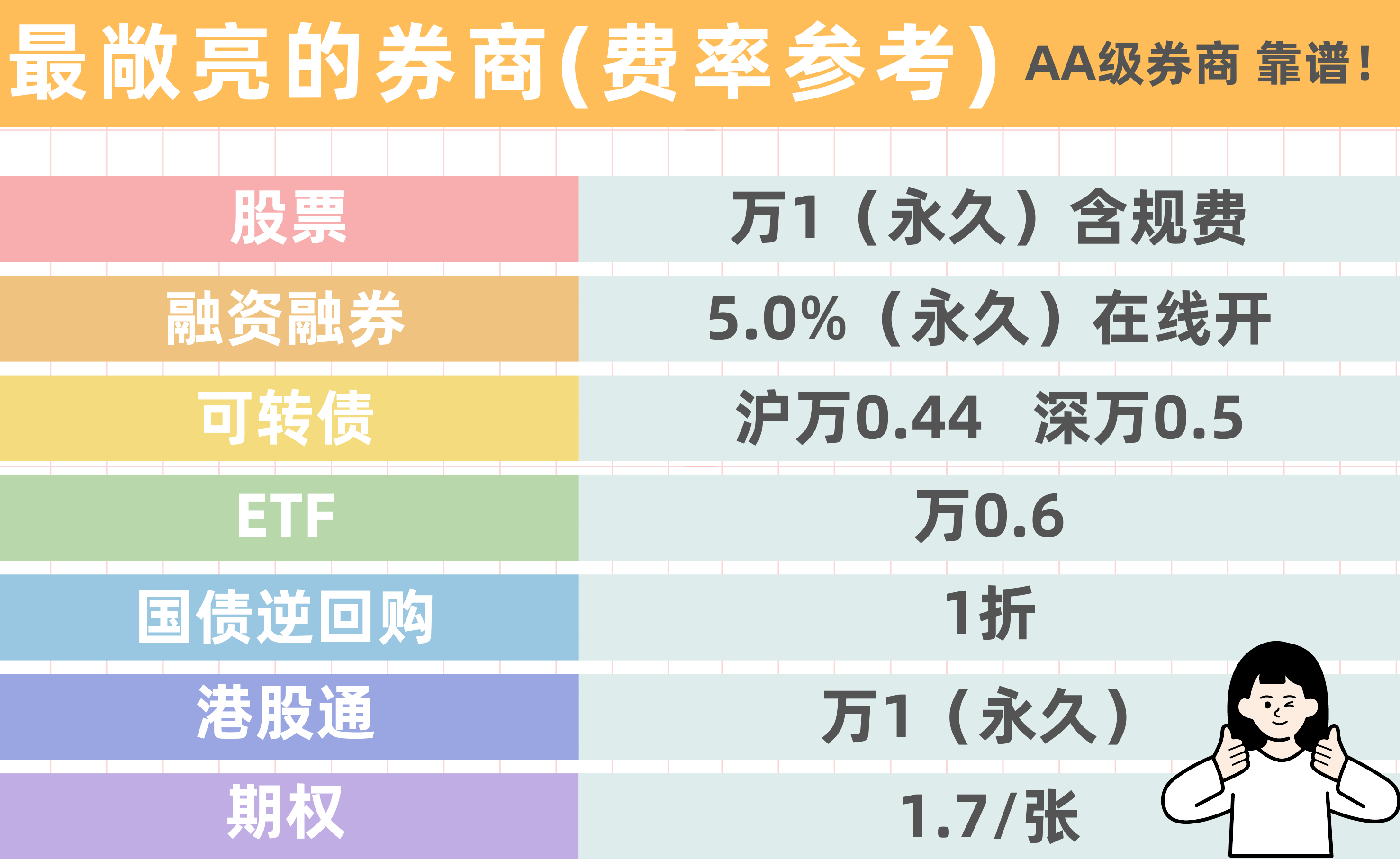 股票开户的五大赚钱门道你竟然只用来炒股？