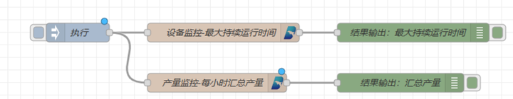 使用NodeRED构建DolphinDB低代码平台