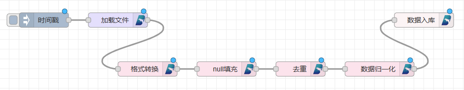 使用NodeRED构建DolphinDB低代码平台