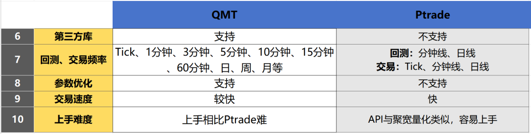 量化交易终端QMT和Ptrade有什么区别？该如何选择？