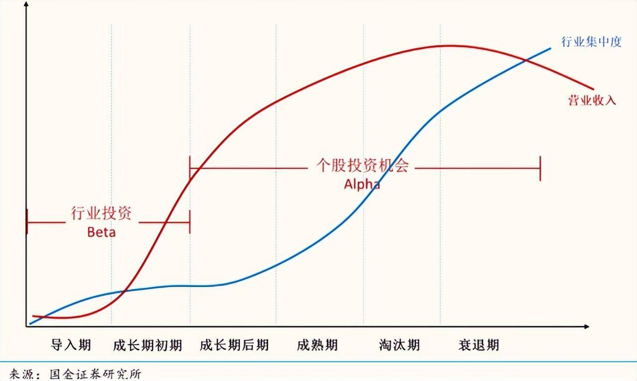 行业的坡里找投资的雪如何看行业生命周期？定投资策略