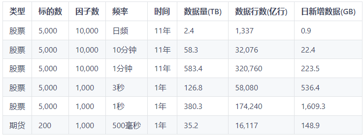 高性能分布式PythonParser在量化因子计算场景中的应用